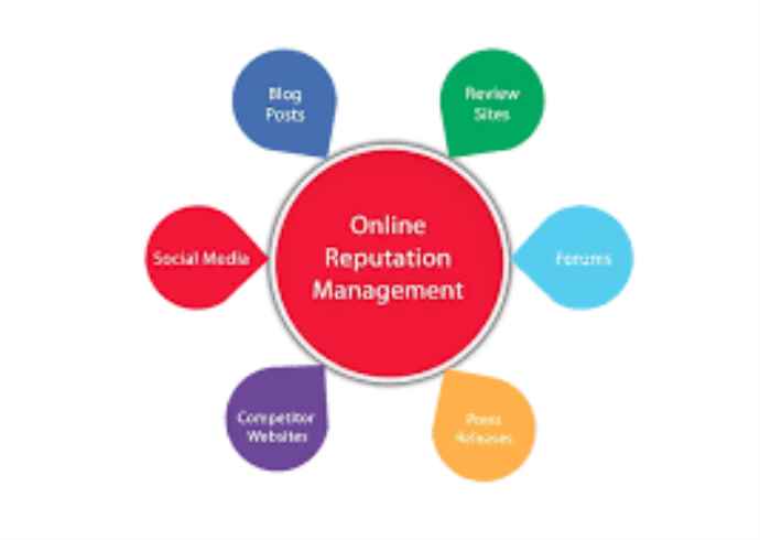 . What is an online reputation management tool?